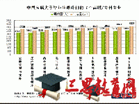2018年天津师范大学最好的专业,天津师范大学最好的专业排名