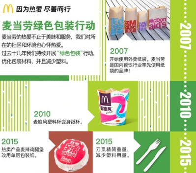 麦当劳中国将停用塑料吸管 具体是为什么停用?