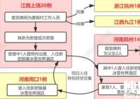 郑州一度假区或为疫情传播关键点 行程轨迹公布