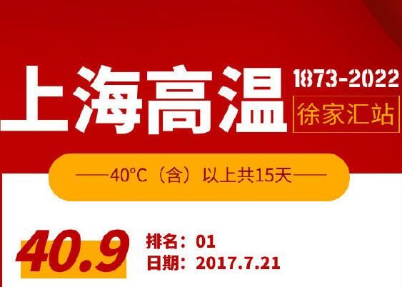 上海气温40.9度!追平百年最高纪录 实在让人受不了