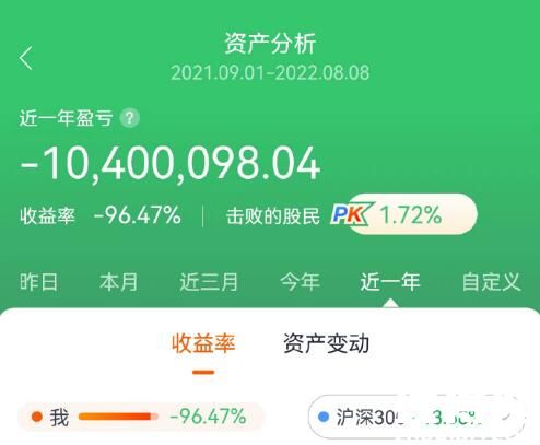 网友晒炒股收益:一年亏1040万 内幕曝光简直太意外了