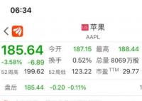 苹果市值一夜蒸发7600亿元 巴克莱分析师下调了苹果股票评级导致的